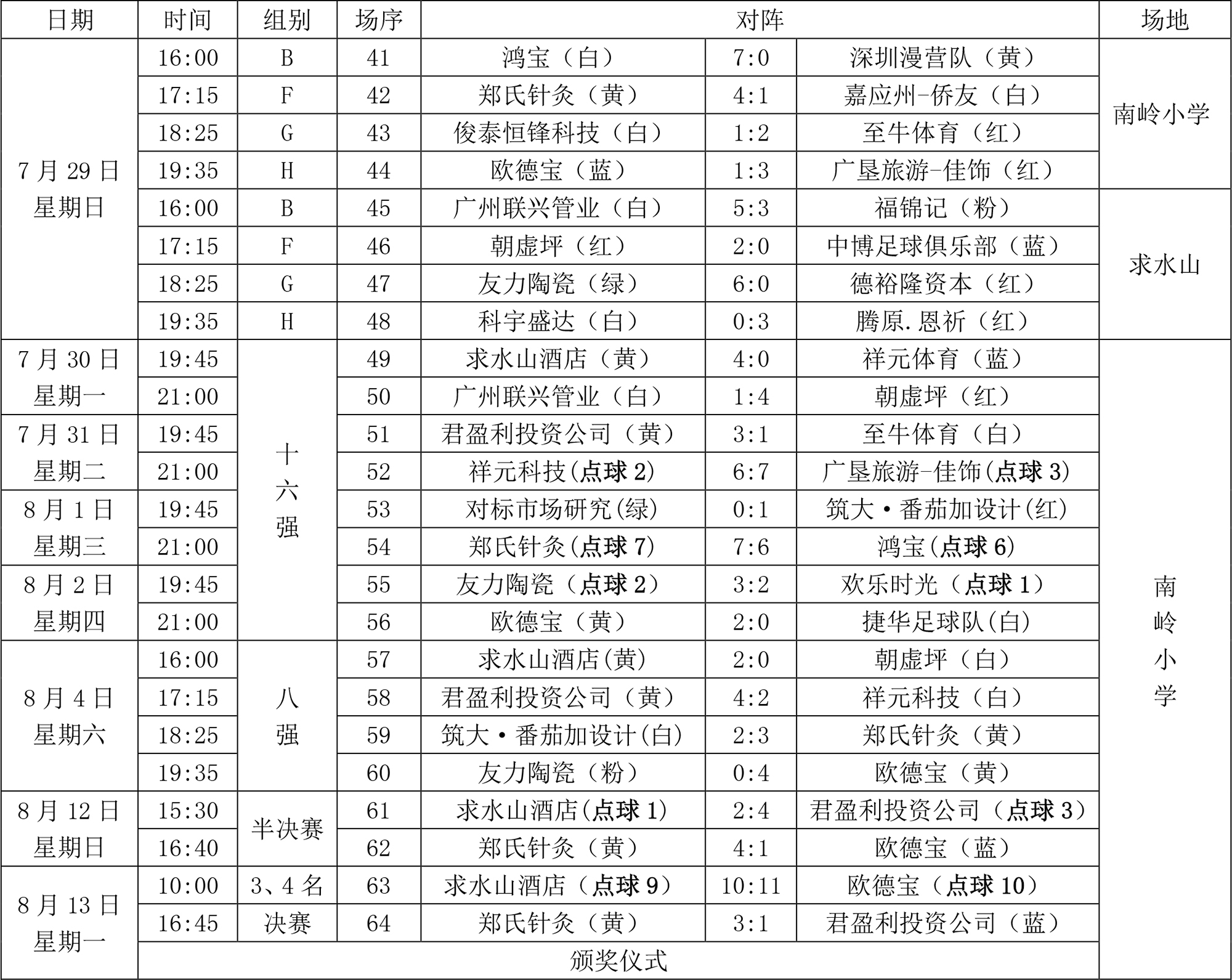 2018年深圳第16届南岭“铁狼杯”足球赛-赛程 - 副本-2.jpg