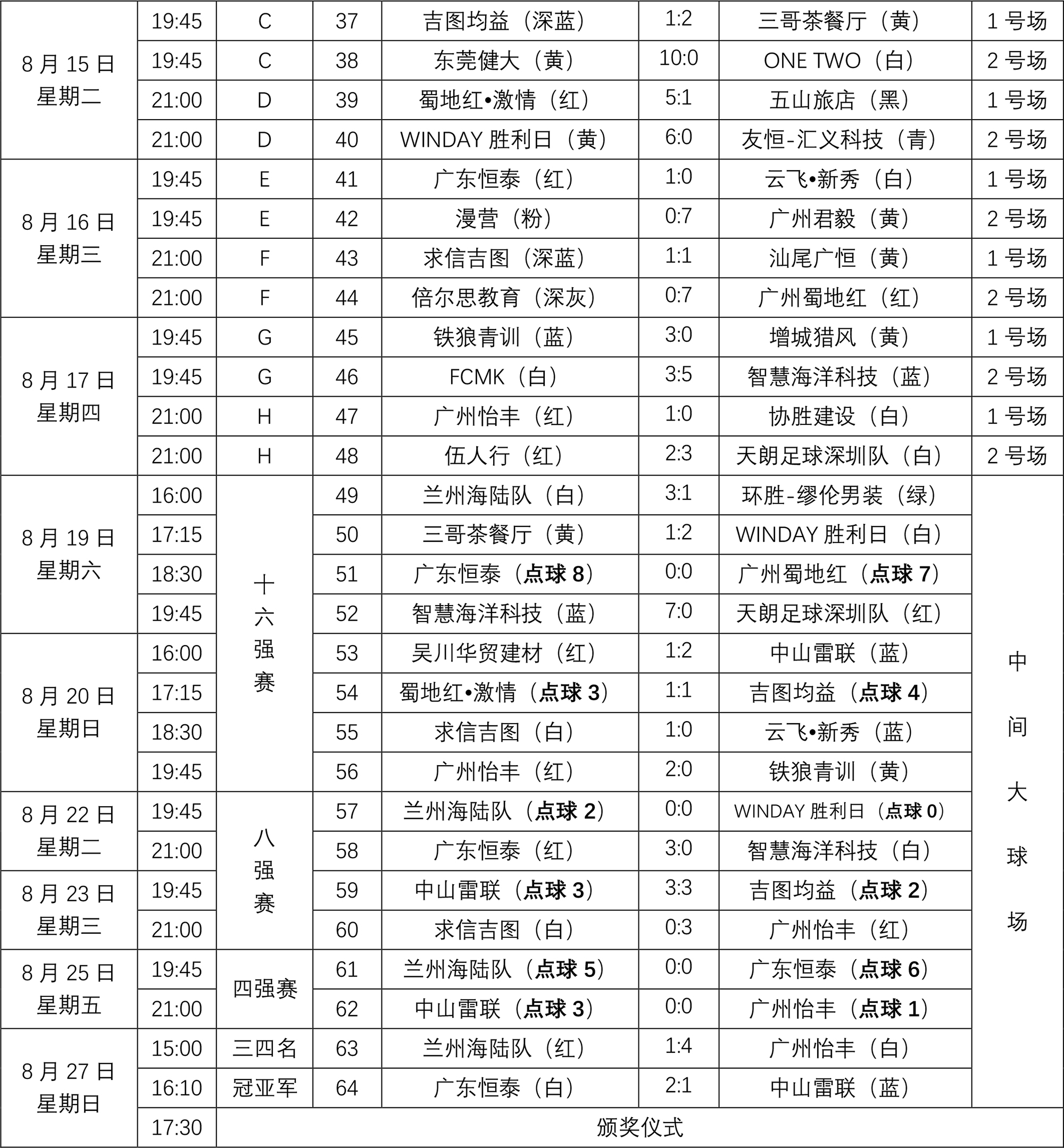深圳第20届南岭铁狼杯公益足球赛-赛程-2.jpg