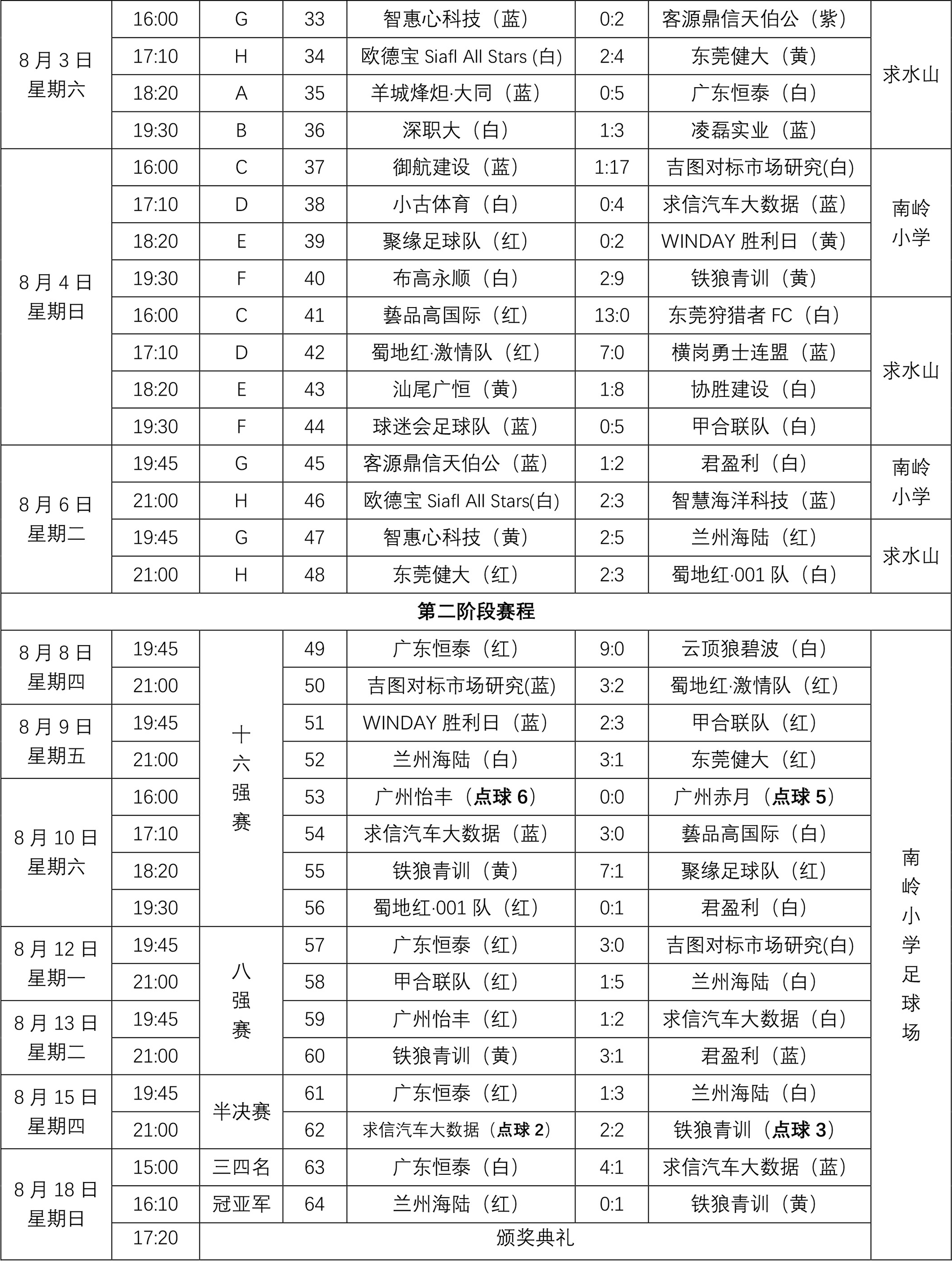 2024第21届南岭“铁狼杯”公益足球赛-赛程 -2.jpg