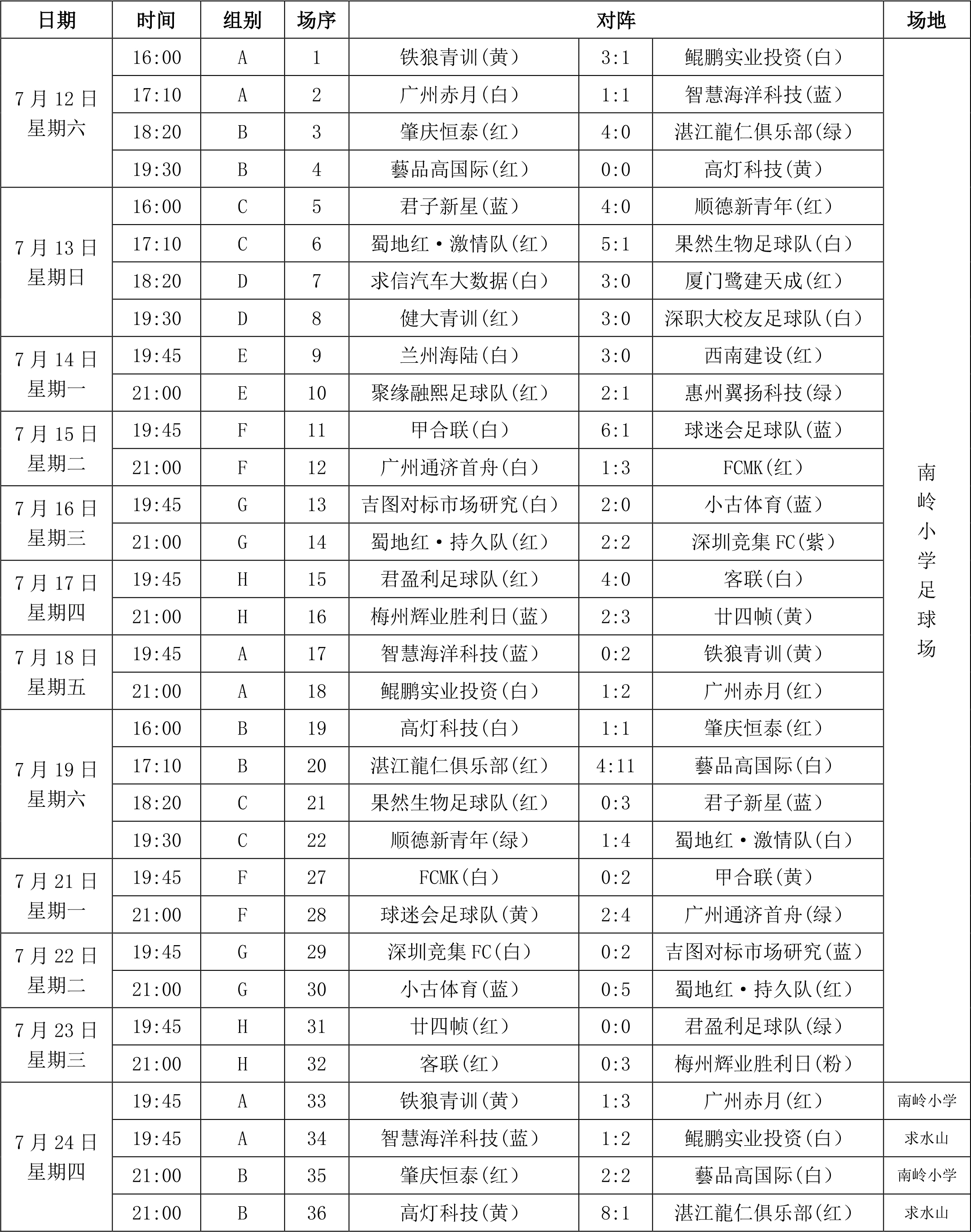 2025深圳第22届南岭“铁狼杯”公益足球赛-赛程-1.jpg