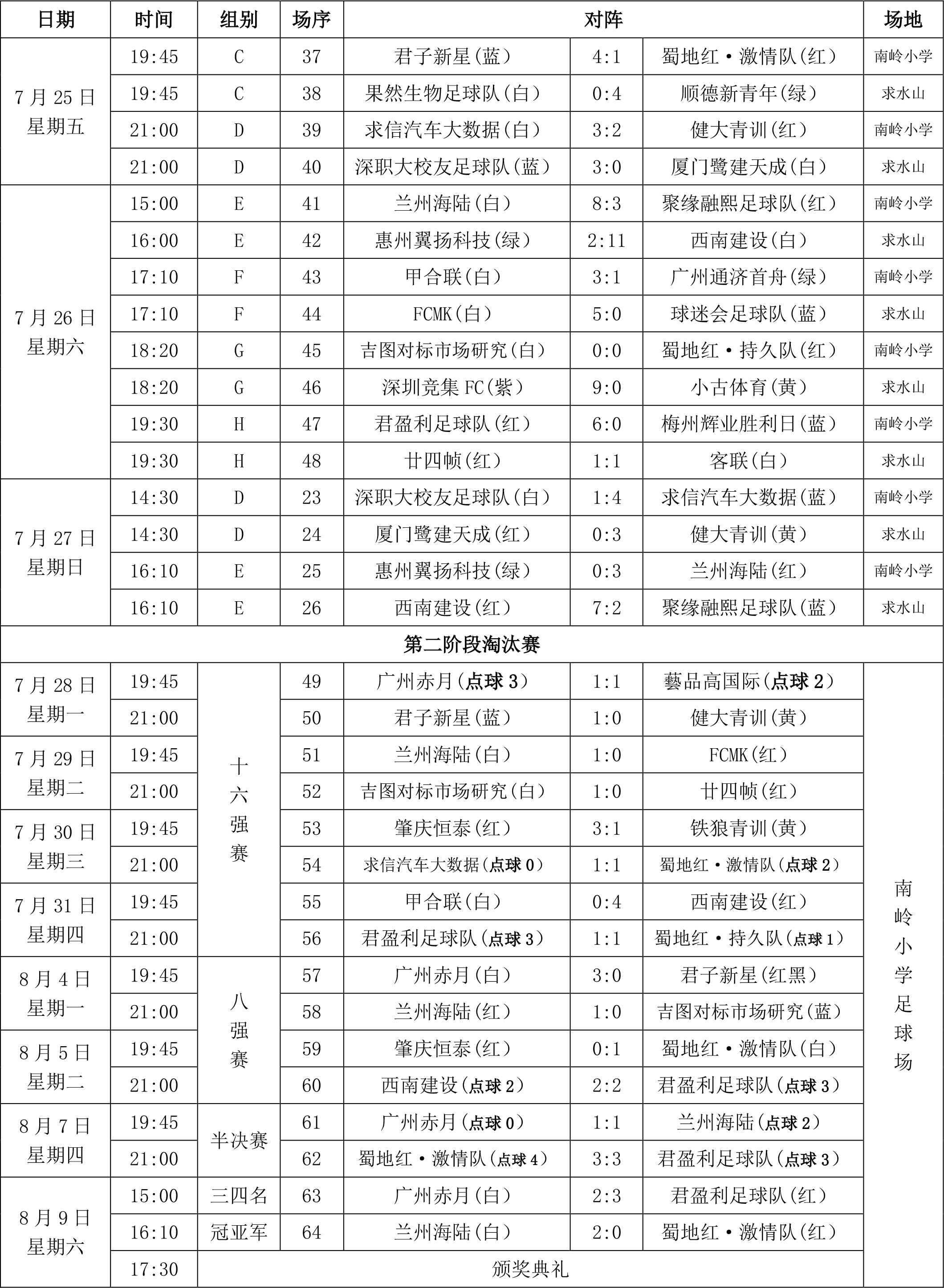 2025深圳第22届南岭“铁狼杯”公益足球赛-赛程-2.jpg